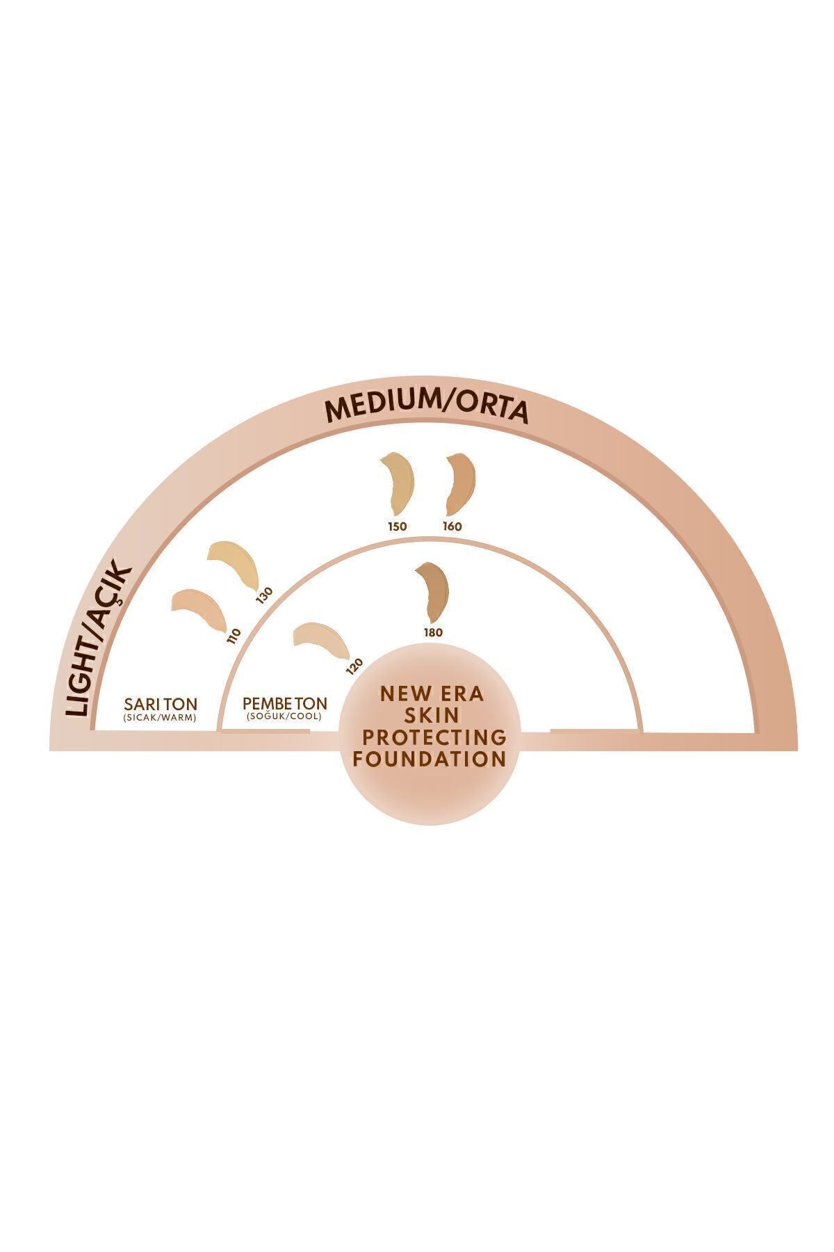 New Era Skin Protecting SPF 50 Moisturizer Effective Hyaluronic Acid Foundation - 130 Beige