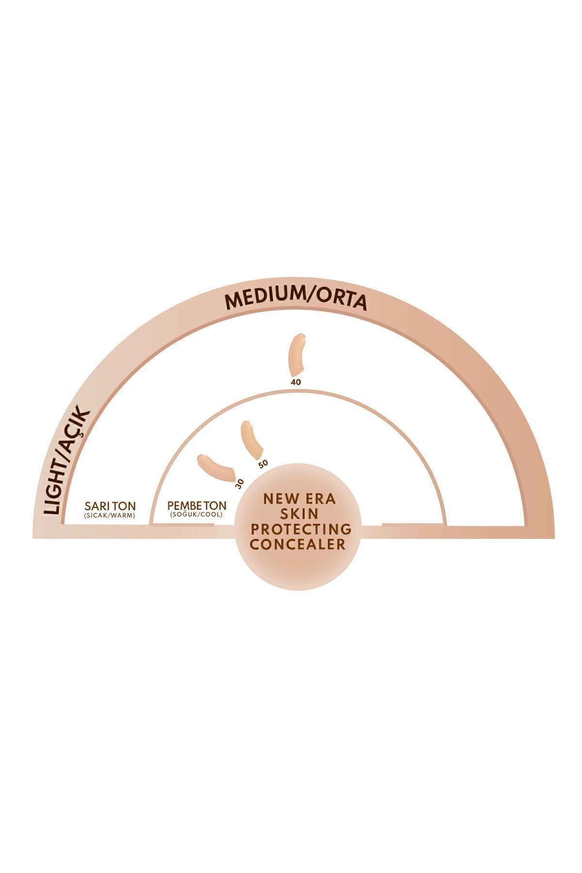 New Era Skin Protecting Concealer Damp -End -Eye -Eye Concealer - 30 Natural Ivory