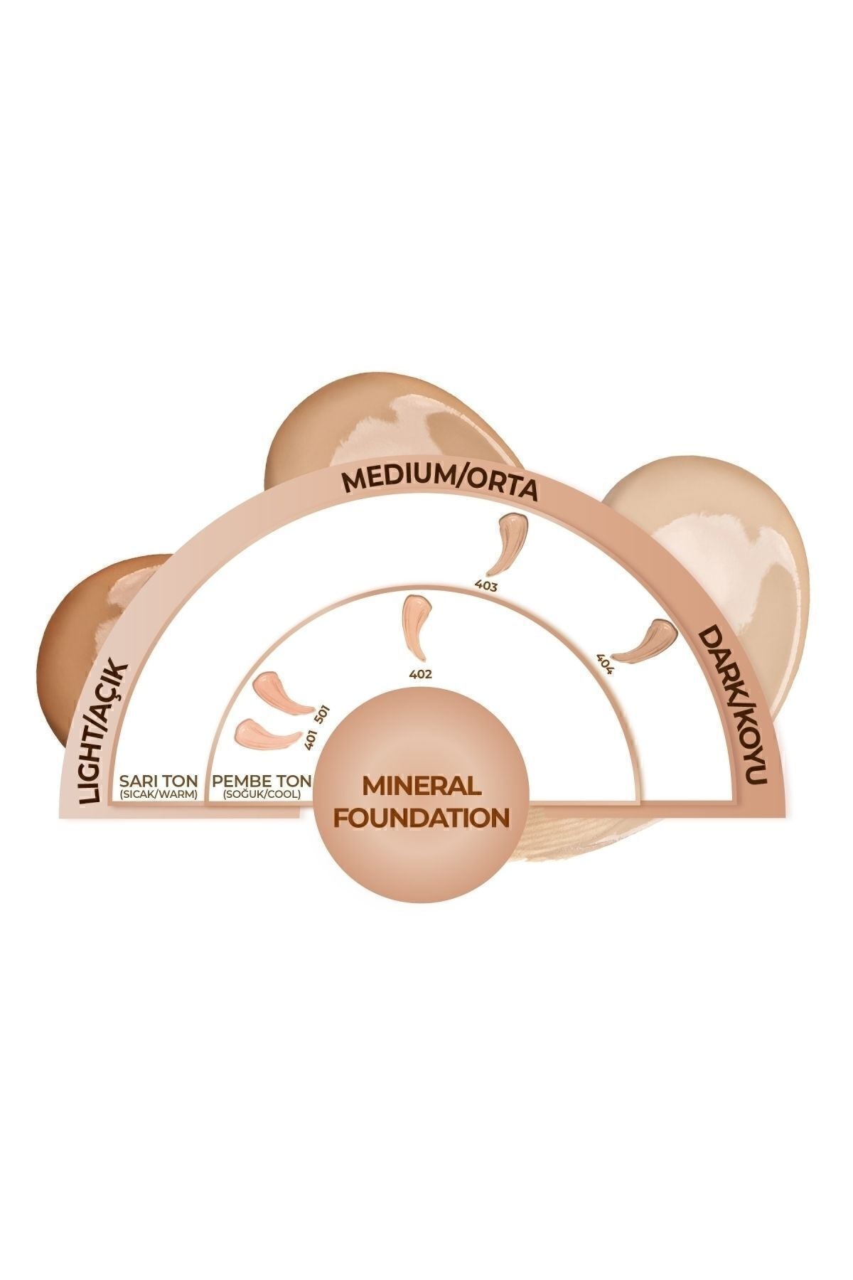 Mineral Foundation Spf 15 Yoğun Kapatıcı Saten Bitişli Fondöten - 402 Orta Açık