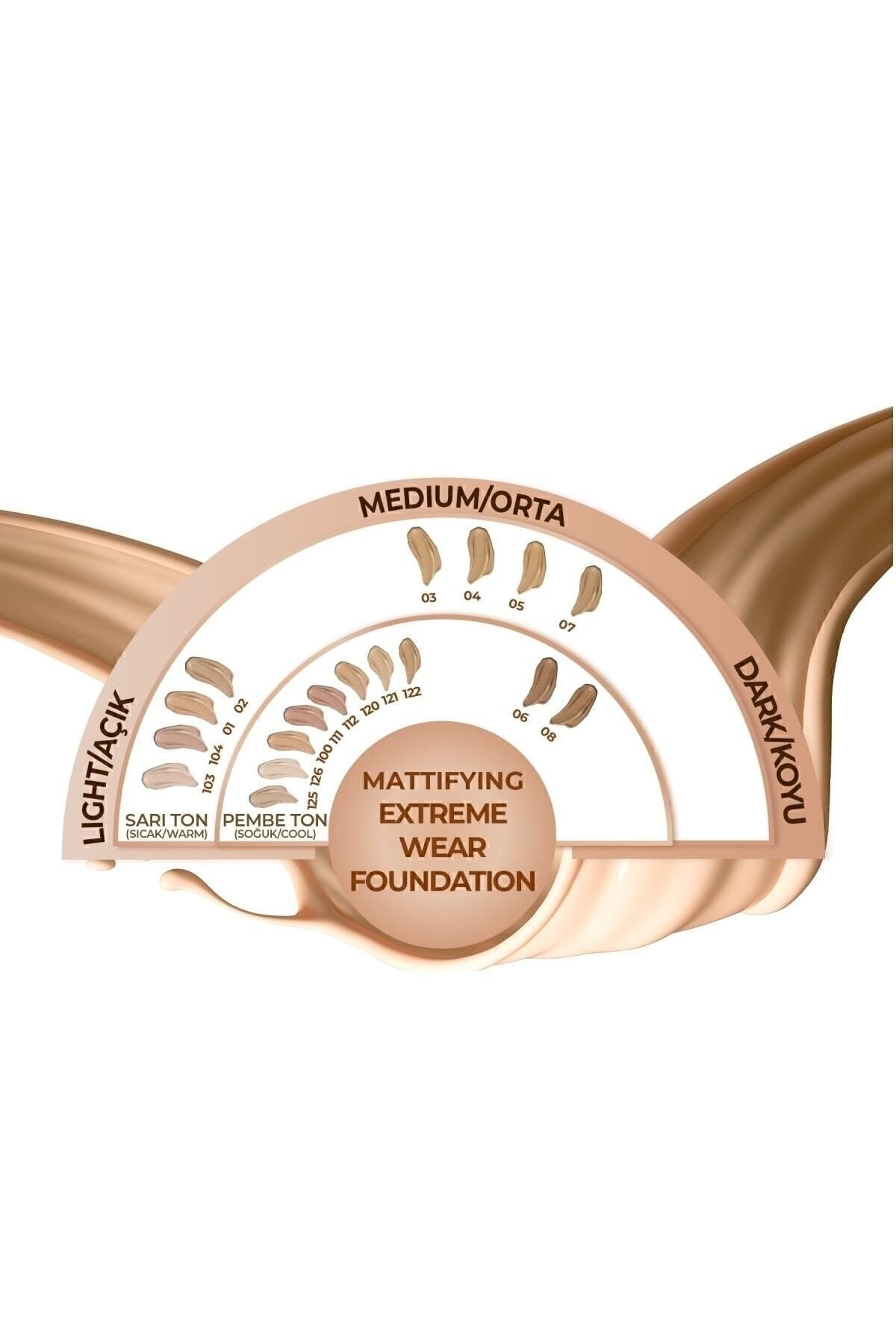 Mattifying Extreme Wear SPF 15 Intensive Concealer Matte End Foundation - 111 Warm Beige