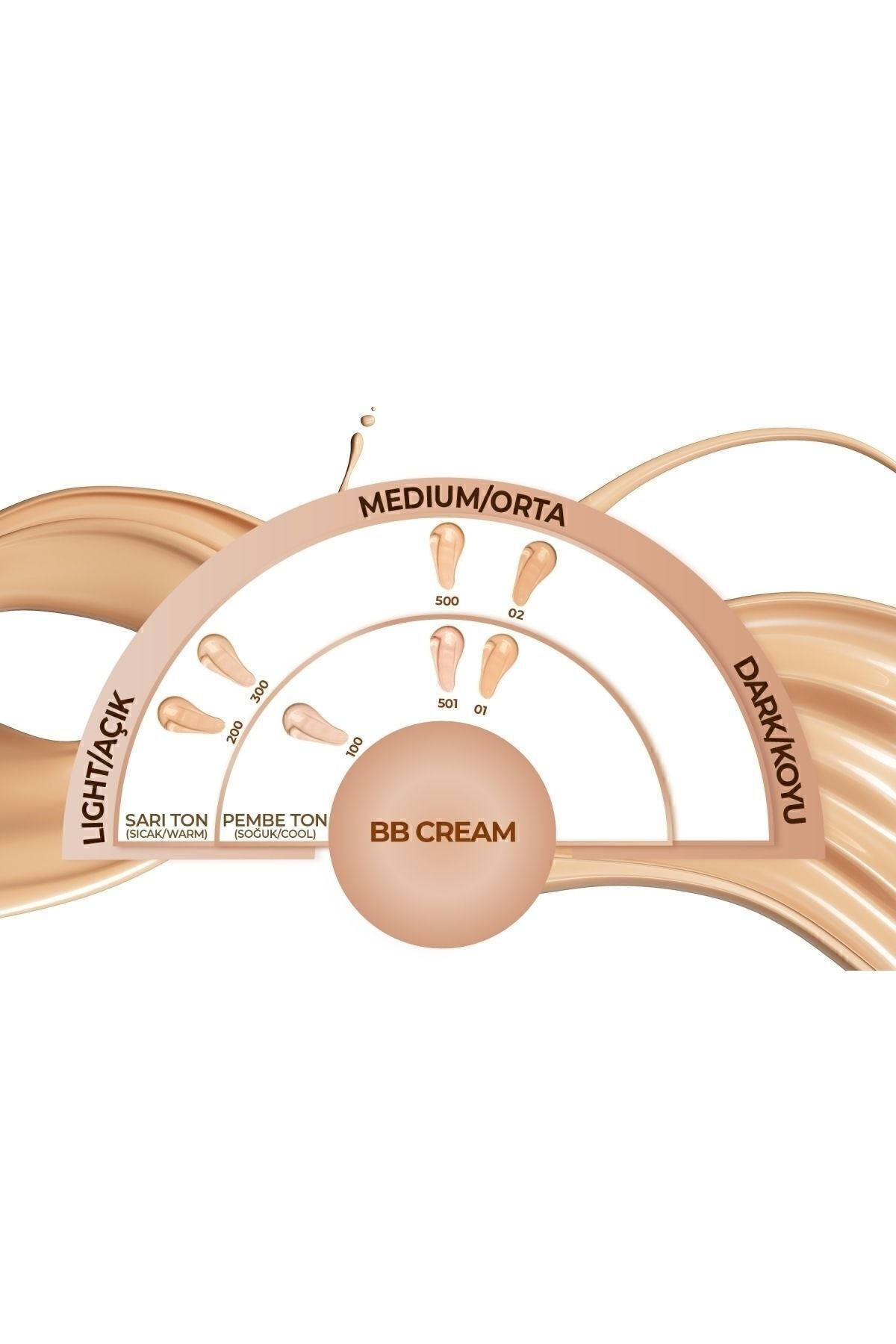 BB Cream SPF 15 Moisturizer Effective Intensive Concealer BB Cream - 300 Light Beige