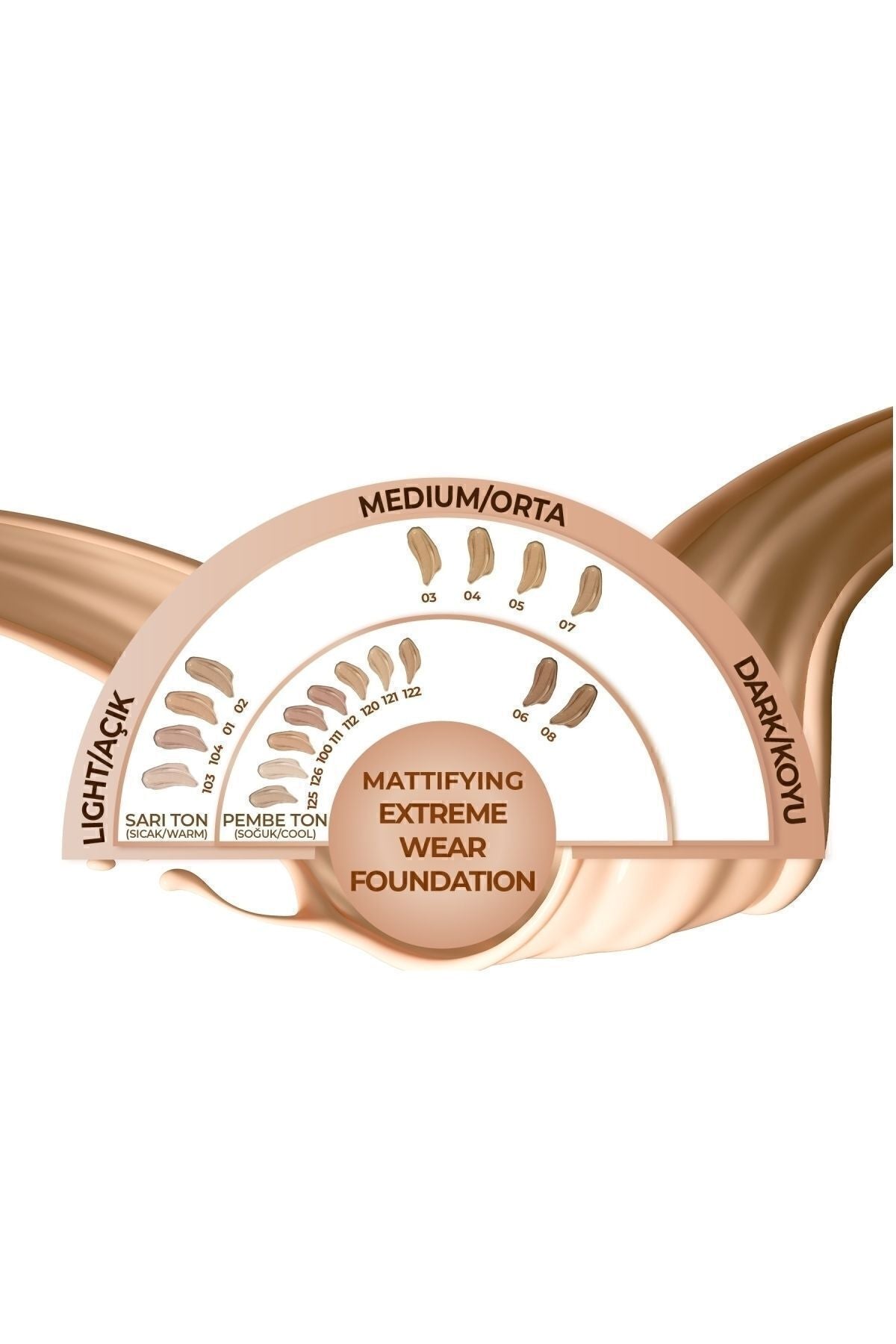 Mattifying Extreme Wear SPF 15 Intensive Concealer Matte End Foundation - 02 Natural Beige