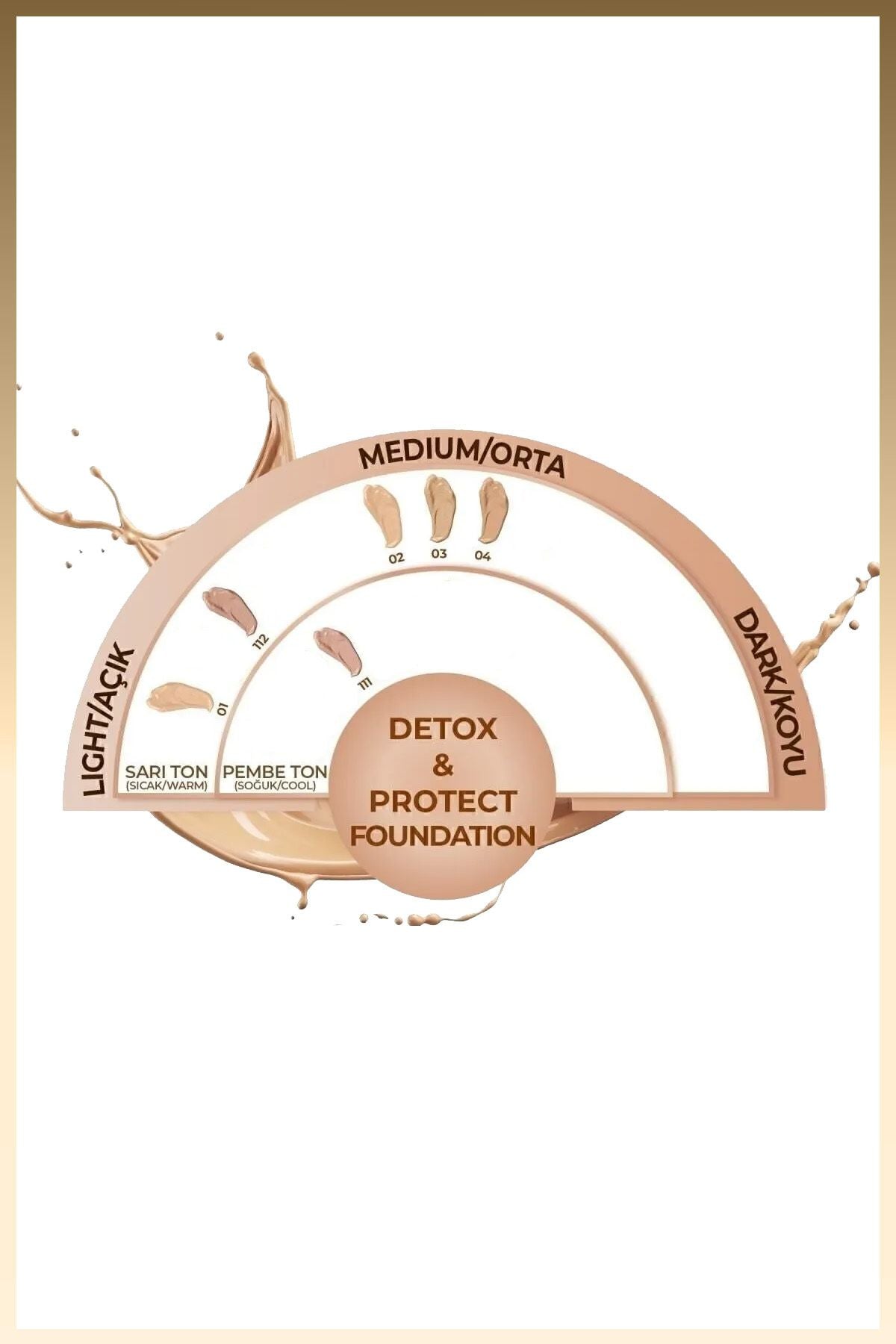 DETOX & Protect Foundation SPF 15 Intensive Concealer Satin Foundation Foundation - 02 Natural Beige